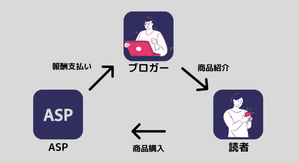 ASPとは