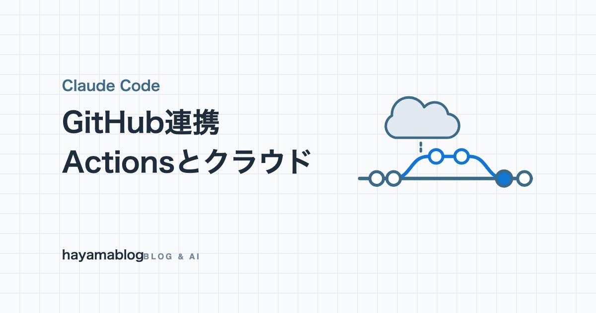 Claude CodeとGitHubの連携方法｜Actionsの@claudeとクラウド実行、記事75本を任せた実例【2026年10月】